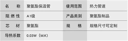 崇左热力聚氨酯保温管加工产品参数