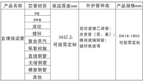 崇左聚氨酯直埋保温管加工产品材质